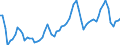 Unit of measure: Passenger / Traffic and transport measurement: Passengers on board / Geopolitical entity (partner): United Kingdom / Geopolitical entity (reporting): Bulgaria