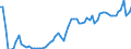 Unit of measure: Passenger / Traffic and transport measurement: Passengers on board / Geopolitical entity (partner): United Kingdom / Geopolitical entity (reporting): Czechia