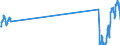 Unit of measure: Passenger / Traffic and transport measurement: Passengers on board / Geopolitical entity (partner): United Kingdom / Geopolitical entity (reporting): Denmark