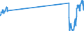 Unit of measure: Passenger / Traffic and transport measurement: Passengers on board / Geopolitical entity (partner): United Kingdom / Geopolitical entity (reporting): Germany