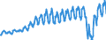 Unit of measure: Passenger / Traffic and transport measurement: Passengers on board / Geopolitical entity (partner): European Union - 27 countries (from 2020) / Reporting airport: CHARLEROI/BRUSSELS SOUTH airport