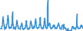 Unit of measure: Passenger / Traffic and transport measurement: Passengers on board / Geopolitical entity (partner): European Union - 27 countries (from 2020) / Reporting airport: LIEGE airport