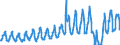 Unit of measure: Passenger / Traffic and transport measurement: Passengers on board / Geopolitical entity (partner): European Union - 27 countries (from 2020) / Reporting airport: OOSTENDE/BRUGGE airport