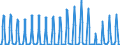 Unit of measure: Passenger / Traffic and transport measurement: Passengers on board / Geopolitical entity (partner): European Union - 27 countries (from 2020) / Reporting airport: BURGAS airport