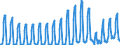 Unit of measure: Passenger / Traffic and transport measurement: Passengers on board / Geopolitical entity (partner): European Union - 27 countries (from 2020) / Reporting airport: VARNA airport