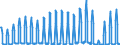 Unit of measure: Passenger / Traffic and transport measurement: Passengers on board / Geopolitical entity (partner): European Union - 27 countries (from 2020) / Reporting airport: OSTRAVA/MOSNOV airport