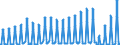 Unit of measure: Passenger / Traffic and transport measurement: Passengers on board / Geopolitical entity (partner): European Union - 27 countries (from 2020) / Reporting airport: BRNO/TURANY airport