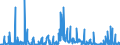 Unit of measure: Passenger / Traffic and transport measurement: Passengers on board / Geopolitical entity (partner): European Union - 27 countries (from 2020) / Reporting airport: ESBJERG airport