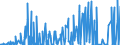 Unit of measure: Passenger / Traffic and transport measurement: Passengers on board / Geopolitical entity (partner): European Union - 27 countries (from 2020) / Reporting airport: BORNHOLM/RONNE airport