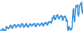 Unit of measure: Passenger / Traffic and transport measurement: Passengers on board / Geopolitical entity (partner): European Union - 27 countries (from 2020) / Reporting airport: BERLIN-BRANDENBURG airport