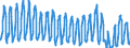 Unit of measure: Passenger / Traffic and transport measurement: Passengers on board / Geopolitical entity (partner): European Union - 27 countries (from 2020) / Reporting airport: DRESDEN airport