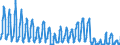 Unit of measure: Passenger / Traffic and transport measurement: Passengers on board / Geopolitical entity (partner): European Union - 27 countries (from 2020) / Reporting airport: ERFURT-WEIMAR airport