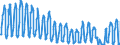 Unit of measure: Passenger / Traffic and transport measurement: Passengers on board / Geopolitical entity (partner): European Union - 27 countries (from 2020) / Reporting airport: MUENSTER/OSNABRUECK airport