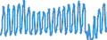 Unit of measure: Passenger / Traffic and transport measurement: Passengers on board / Geopolitical entity (partner): European Union - 27 countries (from 2020) / Reporting airport: LEIPZIG/HALLE airport