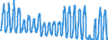 Unit of measure: Passenger / Traffic and transport measurement: Passengers on board / Geopolitical entity (partner): European Union - 27 countries (from 2020) / Reporting airport: SAARBRUECKEN airport