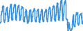 Unit of measure: Passenger / Traffic and transport measurement: Passengers on board / Geopolitical entity (partner): European Union - 27 countries (from 2020) / Reporting airport: HANNOVER airport