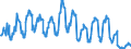 Unit of measure: Passenger / Traffic and transport measurement: Passengers on board / Geopolitical entity (partner): European Union - 27 countries (from 2020) / Reporting airport: LUEBECK-BLANKENSEE airport