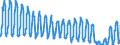 Unit of measure: Passenger / Traffic and transport measurement: Passengers on board / Geopolitical entity (partner): European Union - 27 countries (from 2020) / Reporting airport: PADERBORN/LIPPSTADT airport