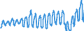 Unit of measure: Passenger / Traffic and transport measurement: Passengers on board / Geopolitical entity (partner): European Union - 27 countries (from 2020) / Reporting airport: KARLSRUHE/BADEN-BADEN airport