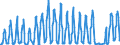 Unit of measure: Passenger / Traffic and transport measurement: Passengers on board / Geopolitical entity (partner): European Union - 27 countries (from 2020) / Reporting airport: IRELAND WEST airport