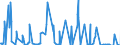 Unit of measure: Passenger / Traffic and transport measurement: Passengers on board / Geopolitical entity (partner): European Union - 27 countries (from 2020) / Reporting airport: ALEXANDROUPOLIS/DIMOKRITOS airport