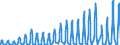 Unit of measure: Passenger / Traffic and transport measurement: Passengers on board / Geopolitical entity (partner): European Union - 27 countries (from 2020) / Reporting airport: KEFALLINIA/ANNA POLLATOU airport