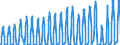 Unit of measure: Passenger / Traffic and transport measurement: Passengers on board / Geopolitical entity (partner): European Union - 27 countries (from 2020) / Reporting airport: KOS/IPPOKRATIS airport