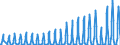 Unit of measure: Passenger / Traffic and transport measurement: Passengers on board / Geopolitical entity (partner): European Union - 27 countries (from 2020) / Reporting airport: MIKONOS airport