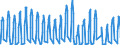 Unit of measure: Passenger / Traffic and transport measurement: Passengers on board / Geopolitical entity (partner): European Union - 27 countries (from 2020) / Reporting airport: MITILINI/ODYSSEAS ELYTIS airport