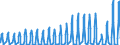 Unit of measure: Passenger / Traffic and transport measurement: Passengers on board / Geopolitical entity (partner): European Union - 27 countries (from 2020) / Reporting airport: SKIATHOS/ALEXANDROS PAPADIAMANDIS airport