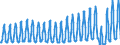 Maßeinheit: Passagiere / Verkehrsleistung: Fluggäste an Bord / Geopolitische Partnereinheit: Europäische Union - 27 Länder (ab 2020) / Geopolitische Meldeeinheit: Griechenland