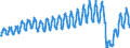 Unit of measure: Passenger / Traffic and transport measurement: Passengers on board / Geopolitical entity (partner): European Union - 27 countries (from 2020) / Geopolitical entity (reporting): Sweden
