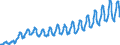 Unit of measure: Passenger / Traffic and transport measurement: Passengers on board / Geopolitical entity (partner): European Union - 27 countries (2007-2013) / Geopolitical entity (reporting): Poland