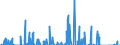 Unit of measure: Passenger / Traffic and transport measurement: Passengers on board / Reporting airport: CHARLEROI/BRUSSELS SOUTH airport