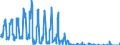 Unit of measure: Passenger / Traffic and transport measurement: Passengers on board / Reporting airport: LIEGE airport