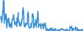 Unit of measure: Passenger / Traffic and transport measurement: Passengers on board / Reporting airport: OOSTENDE/BRUGGE airport