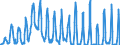 Unit of measure: Passenger / Traffic and transport measurement: Passengers on board / Reporting airport: BURGAS airport