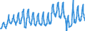 Unit of measure: Passenger / Traffic and transport measurement: Passengers on board / Reporting airport: SOFIA airport