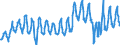 Unit of measure: Passenger / Traffic and transport measurement: Passengers on board / Reporting airport: VARNA airport