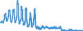 Unit of measure: Passenger / Traffic and transport measurement: Passengers on board / Reporting airport: OSTRAVA/MOSNOV airport