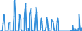 Unit of measure: Passenger / Traffic and transport measurement: Passengers on board / Reporting airport: PARDUBICE airport