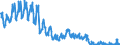 Unit of measure: Passenger / Traffic and transport measurement: Passengers on board / Reporting airport: PRAHA/RUZYNE airport