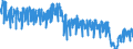 Unit of measure: Passenger / Traffic and transport measurement: Passengers on board / Reporting airport: AARHUS airport