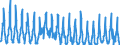 Unit of measure: Passenger / Traffic and transport measurement: Passengers on board / Reporting airport: KOBENHAVN/ROSKILDE airport