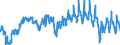 Unit of measure: Passenger / Traffic and transport measurement: Passengers on board / Reporting airport: BORNHOLM/RONNE airport