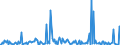 Unit of measure: Passenger / Traffic and transport measurement: Passengers on board / Reporting airport: LEIPZIG-ALTENBURG airport