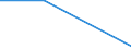 Unit of measure: Passenger / Traffic and transport measurement: Passengers on board / Reporting airport: MAGDEBURG/COCHSTEDT airport