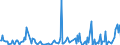 Unit of measure: Passenger / Traffic and transport measurement: Passengers on board / Reporting airport: MAGDEBURG/CITY airport