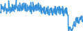 Unit of measure: Passenger / Traffic and transport measurement: Passengers on board / Reporting airport: HANNOVER airport