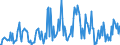 Unit of measure: Passenger / Traffic and transport measurement: Passengers on board / Reporting airport: FRANKFURT-EGELSBACH airport